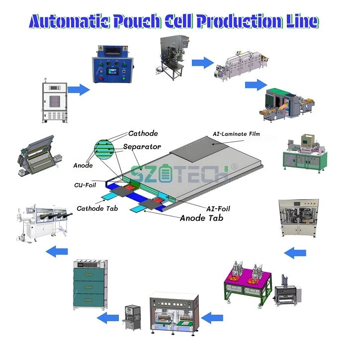 Pouch Cell Production Line Solution001